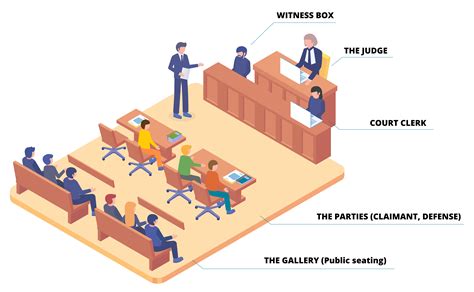 How To Manage People In A Small Courtroom? Expert Tips