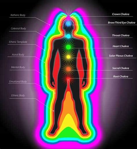 How To Master Auras? Energy Healing Guide