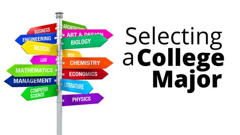 How To Pick The Right College Major