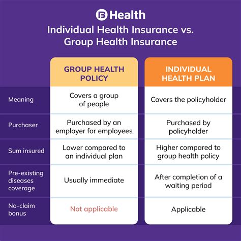 How To Port Your Group Health Policy To An Individual Plan