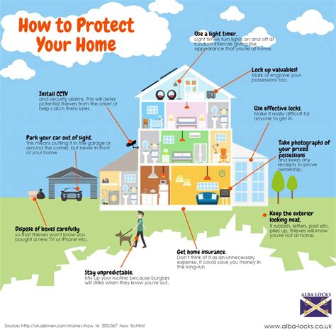 How To Protect Your Home Http Www Alba Locks Co Uk Infographics