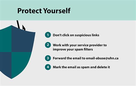 How To Protect Yourself From Malicious Spam Emails Success Tax