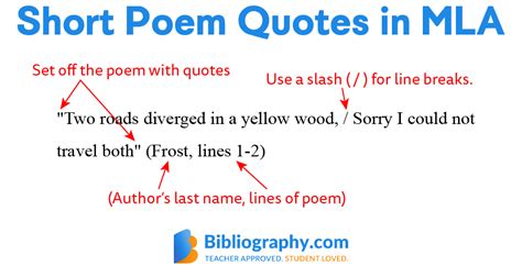 How To Quote A Poem