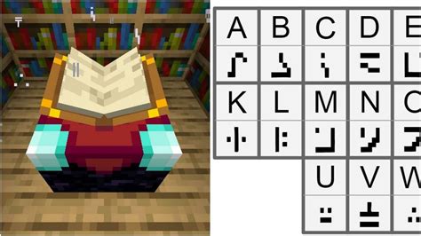 How To Read Minecraft Enchantment? Easy Guide