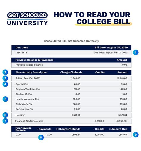 How To Read Your College Tuition Bill Get Schooled