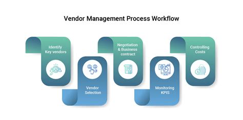 How To Register As Uf Vendor? Easy Stepbystep Process