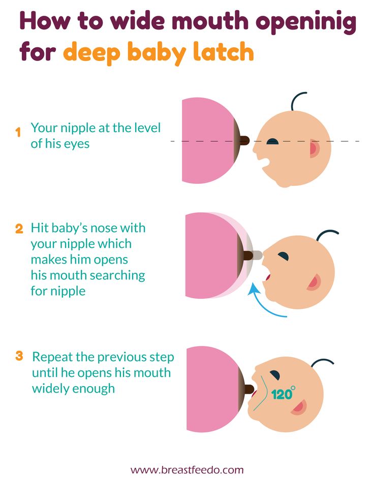 How To Relactate Breastfeeding Help Breastfeeding Baby Breastfeeding