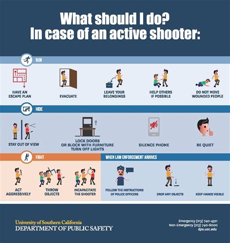 How To Respond To Uf Shooting? Emergency Guide