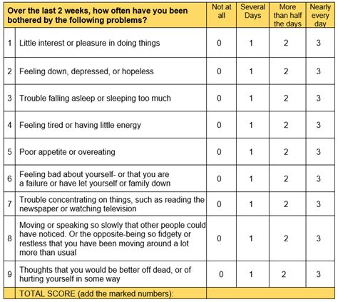 How To Score Phq9 And Gad7? Easy Pdf Guide