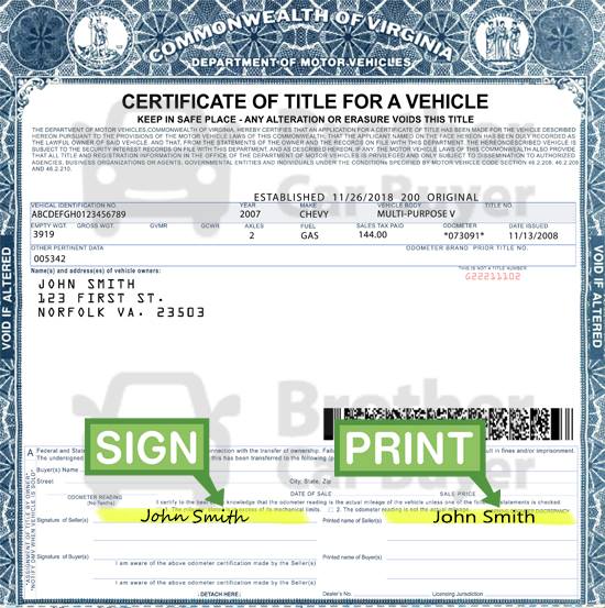 How To Sign Your Car Title In Oklahoma Including Dmv Title Sample Picture