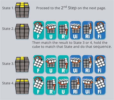 How To Solve A Rubik S Cube Step By Step How To Solve A 4X4x4 Rubiks