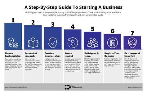 How To Start Alberta Business? Stepbystep Success