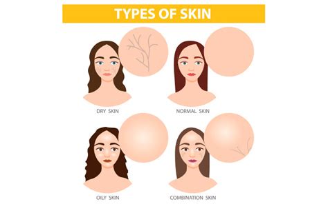 How To Take Care Of Different Skin Types Skinkraft