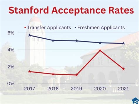 How To Transfer To Stanford Deadlines And Application Requirements