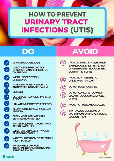 How To Treat Esbl Urine Infection? Quick Fixes