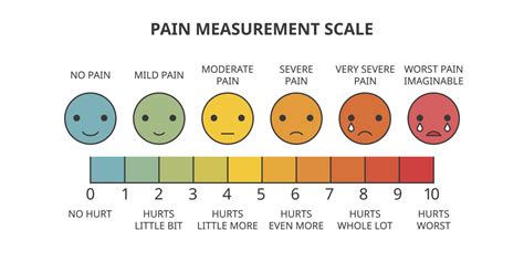 How To Use 110 Pain Scale? Effective Relief Tips