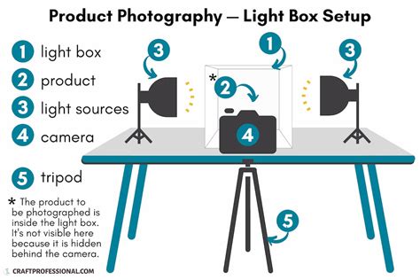 How To Use A Photography Light Box? Perfect Product Photos