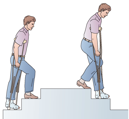 How To Use Crutches