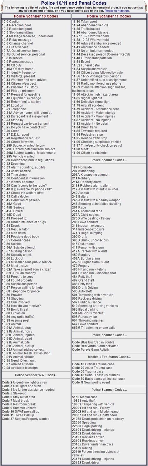 How To Use D0108/Fm Code? Troubleshooting Tips