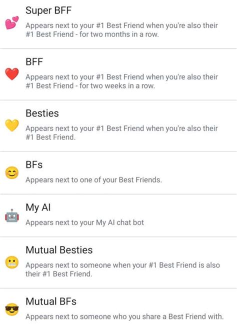 How To Use Friend Emojis? Snapchat Tips