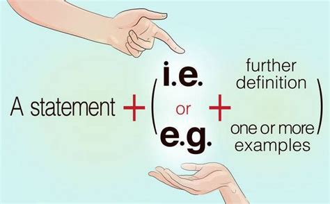 How To Use Id Est Correctly? Latin Abbreviation Tips