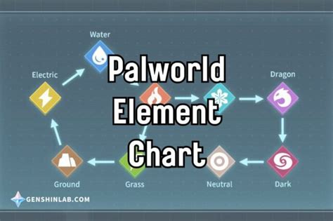 How To Use Palworld Element Chart? Easy Tips