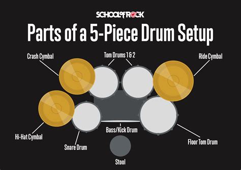 How To Use Rock Piece Codes? Easy Setup