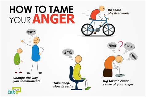 How To Use S.m.a.r.t For Anger Control? Find Peace