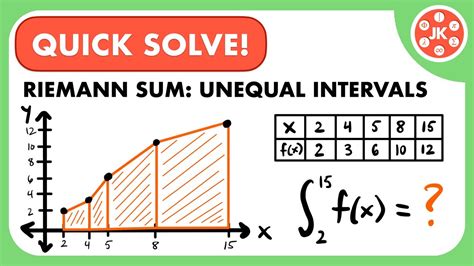 How To Use Trapezoid Riemann Sum? Accurate Results