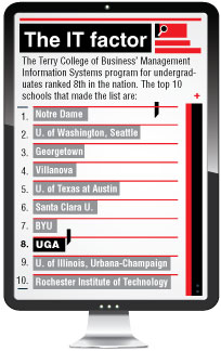 How To Use Uga Mis Effectively? Expert Tips