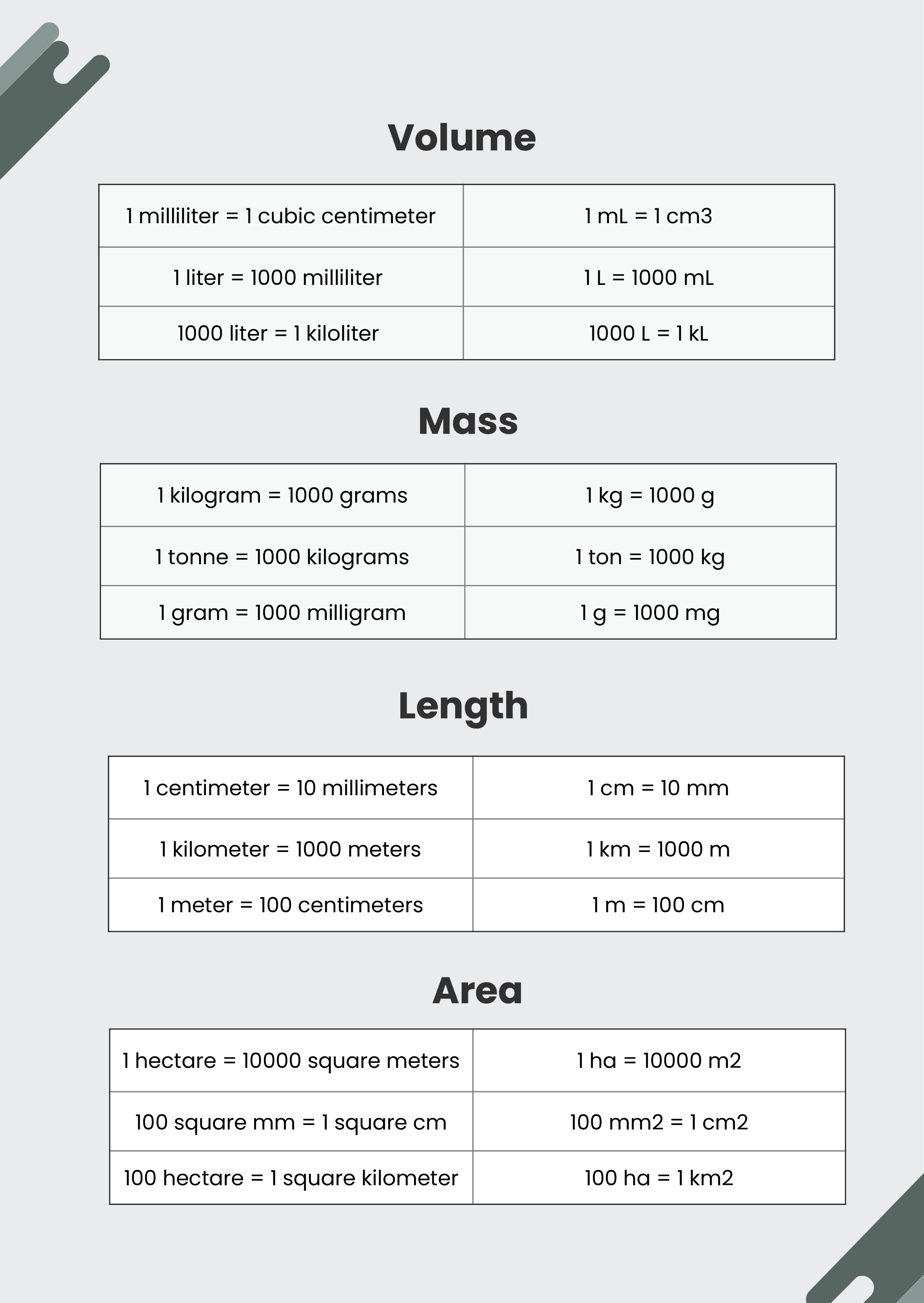 How To Use Unit Conversion Chart? Simple Guide