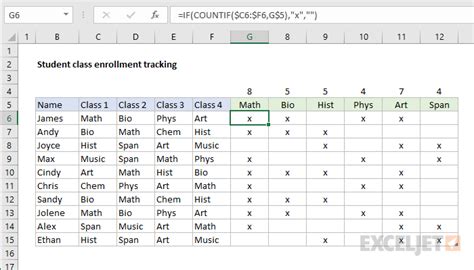 How To Use Yale Course Table? Easy Enrollment