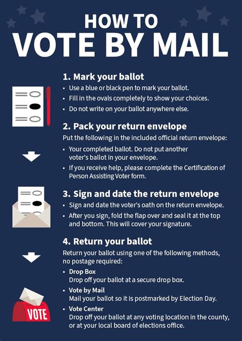 How To Vote Early? A Stepbystep Guide