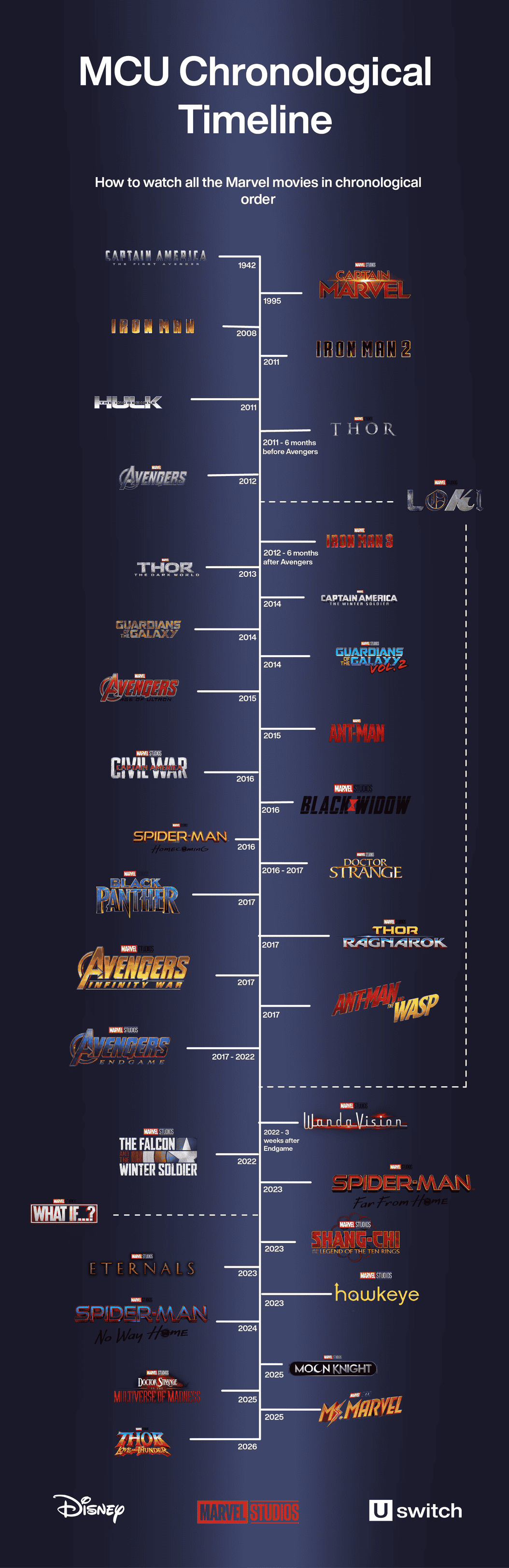 How To Watch Marvel Movies R Coolguides