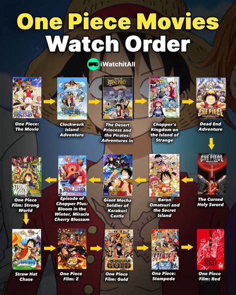 How To Watch One Piece In Order 2024 Lanny Modesty