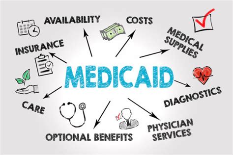 How Uses Medicaid? Get Treated Now