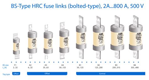 Hrc Fuse (High Rupturing Capacity Fuse) And Its Types, 57% Off