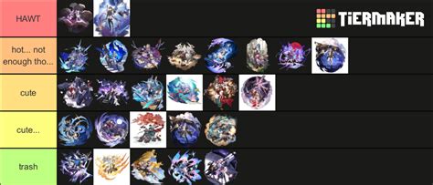 Hsr Characters Tier List Community Rankings Tiermaker