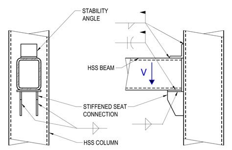 Hss Beam To Hss Column Connections Steel Tube Institute