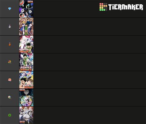 Hunter X Hunter Arcs Tier List Community Rankings Tiermaker