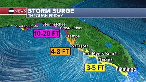 Hurricane Helene Tallahassee Storm Surge What You Need To Know