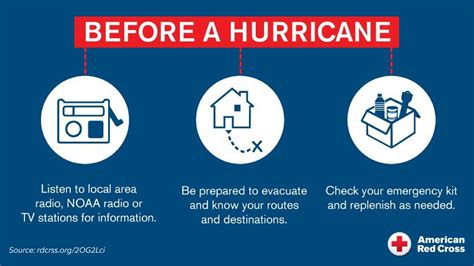 Hurricane Preparedness Neighbors Public Safety Service Help Center