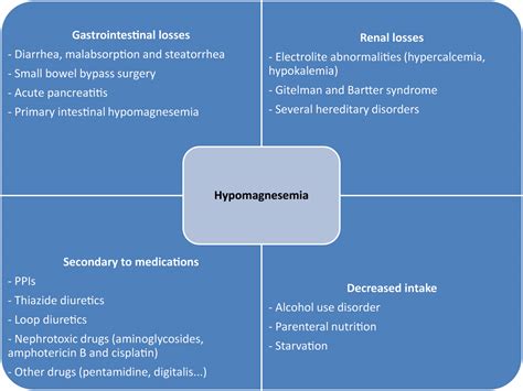 Hypomagnesemia Icd 10: Quick Diagnosis Guide