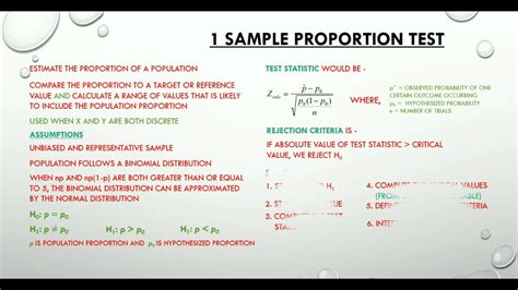 Hypothesis Format Mean Proportion