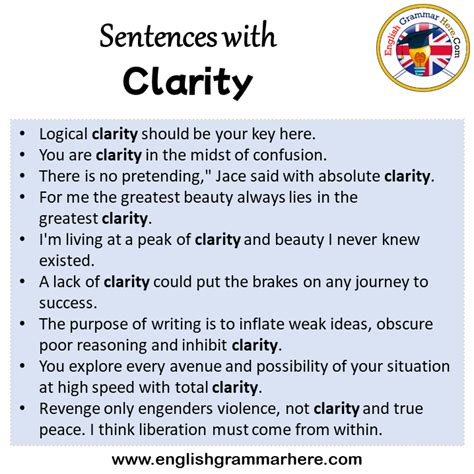 I.e. In Sentences: Boost Clarity With Examples