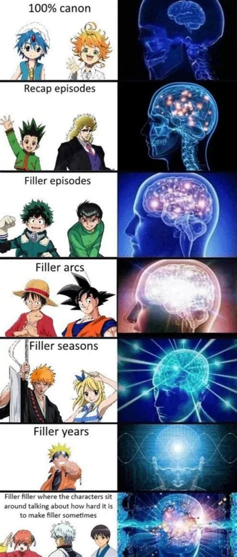 I Legit Lost Intrest In Boruto Because It Is All Fillers R Boruto