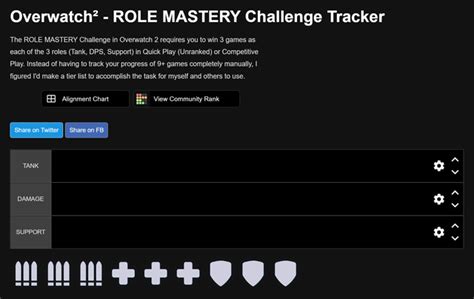 I Ve Made A Simple Tracker For The Role Mastery Challenge Using