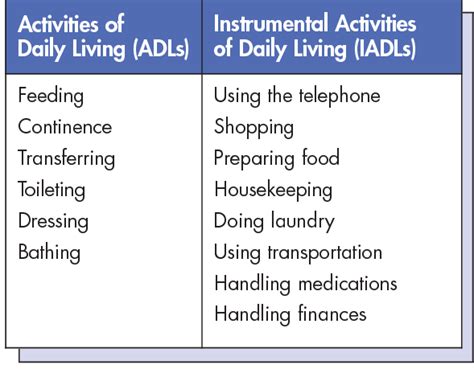 Iadls Simplified: Daily Tasks Made Easy