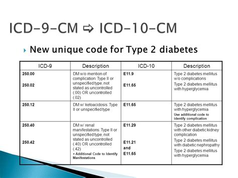 Icd 10 Code Type 2 Diabetes Uncontrolled