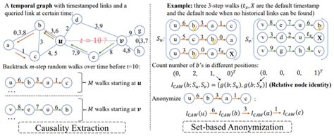 Iclr2021 6 Sota Gnn